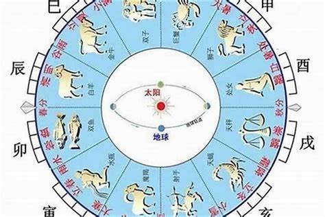 本命五行|免費八字算命、排盤及命盤解說，分析一生的命運